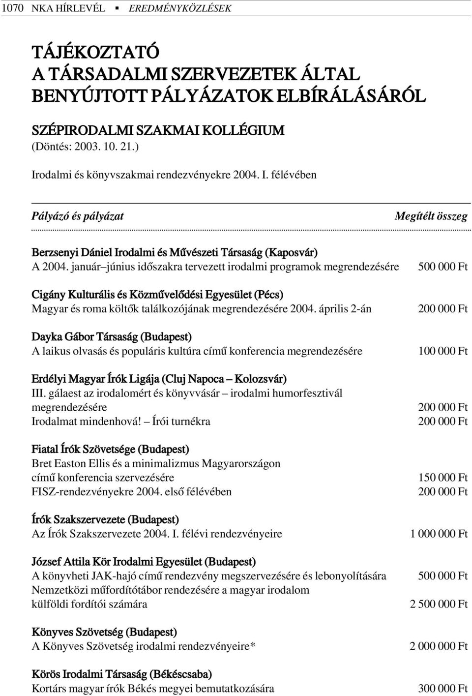 január június idõszakra tervezett irodalmi programok megrendezésére Cigány Kulturális és Közmûvelõdési Egyesület (Pécs) Magyar és roma költõk találkozójának megrendezésére 2004.