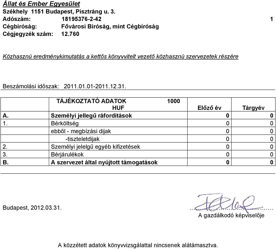 TÁJÉKOZTATÓ ADATOK 1000 HUF Előző év Tárgyév A. Személyi jellegű ráforditások 0 0 1. Bérköltség 0 0 ebből - megbízási dijak 0 0 -tiszteletdijak 0 0 2.