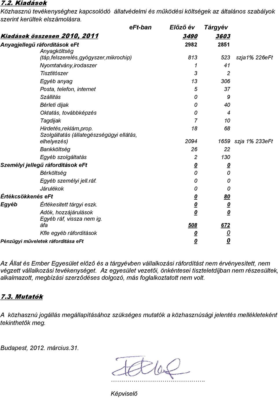 1 41 Tisztitószer 3 2 Egyéb anyag 13 306 Posta, telefon, internet 5 37 Szállitás 0 9 Bérleti dijak 0 40 Oktatás, továbbképzés 0 4 Tagdijak 7 10 Hirdetés,reklám,prop.