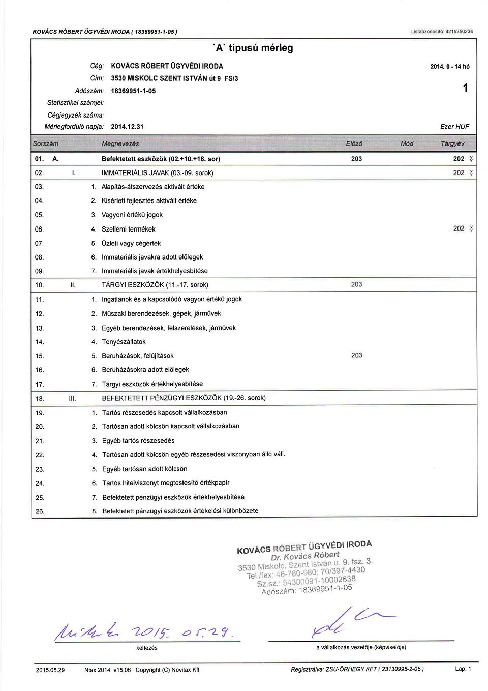 IMMATERIALIS JAVAK (03.-09. sorok) na 1. Aapitas-dtszeryezes aktivalt erteke 04. 05. uo. 07. 08. 09. 2. Kis6rleti fejleszt s aktiv6lt 6rt6ke 3. Vagyoni 6rt6k0 jogok 4. Szellemi term kek 5.