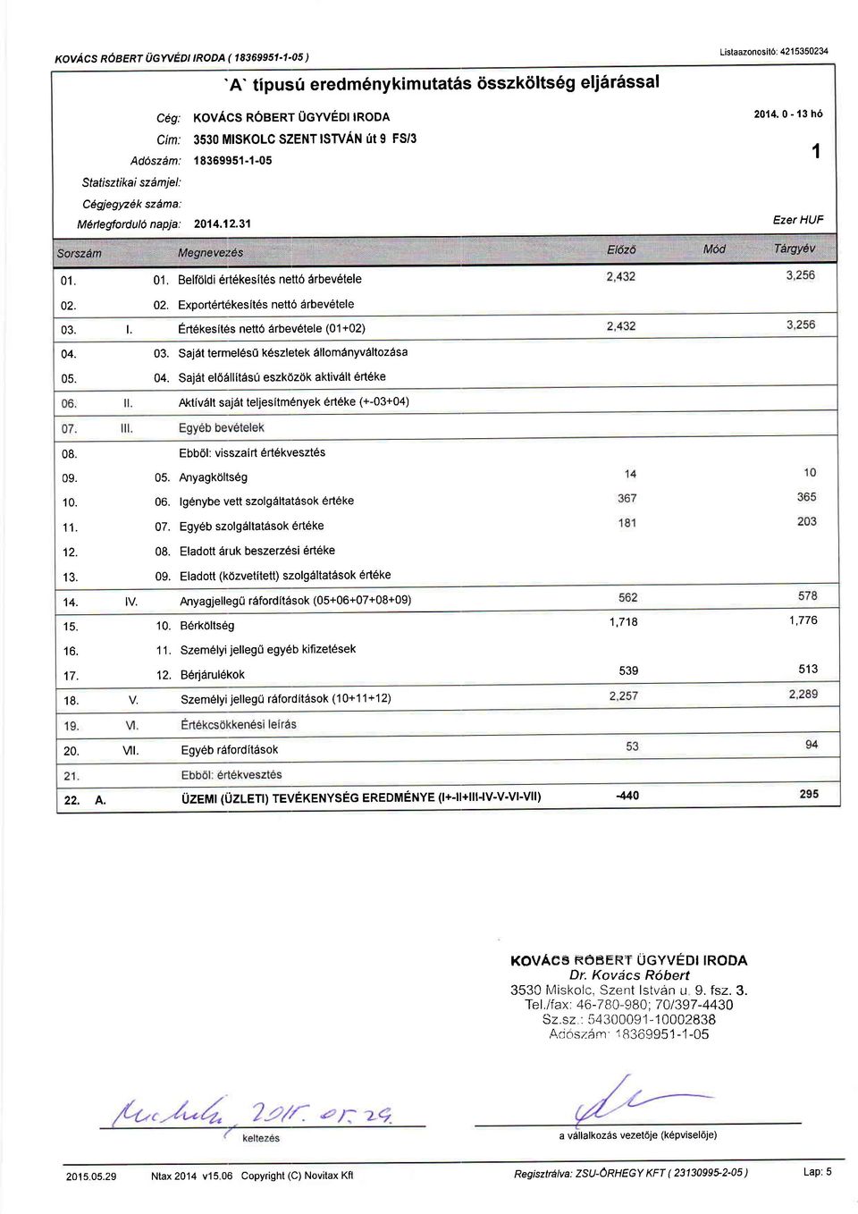 02. Export6rt6kesites nett6 drbev6tele 03. L Ertekesitds nett6 arbevetele (01+02) 04. 03. Sajet termeleso k6szletek Sllom6nyv6ltozdsa 05. 04. Sai6t el66llitas0 eszkdzdk aktivdlt ert ke Aktivdlt saj6t teljesitm6nyek rteke (+-03+04) 08.