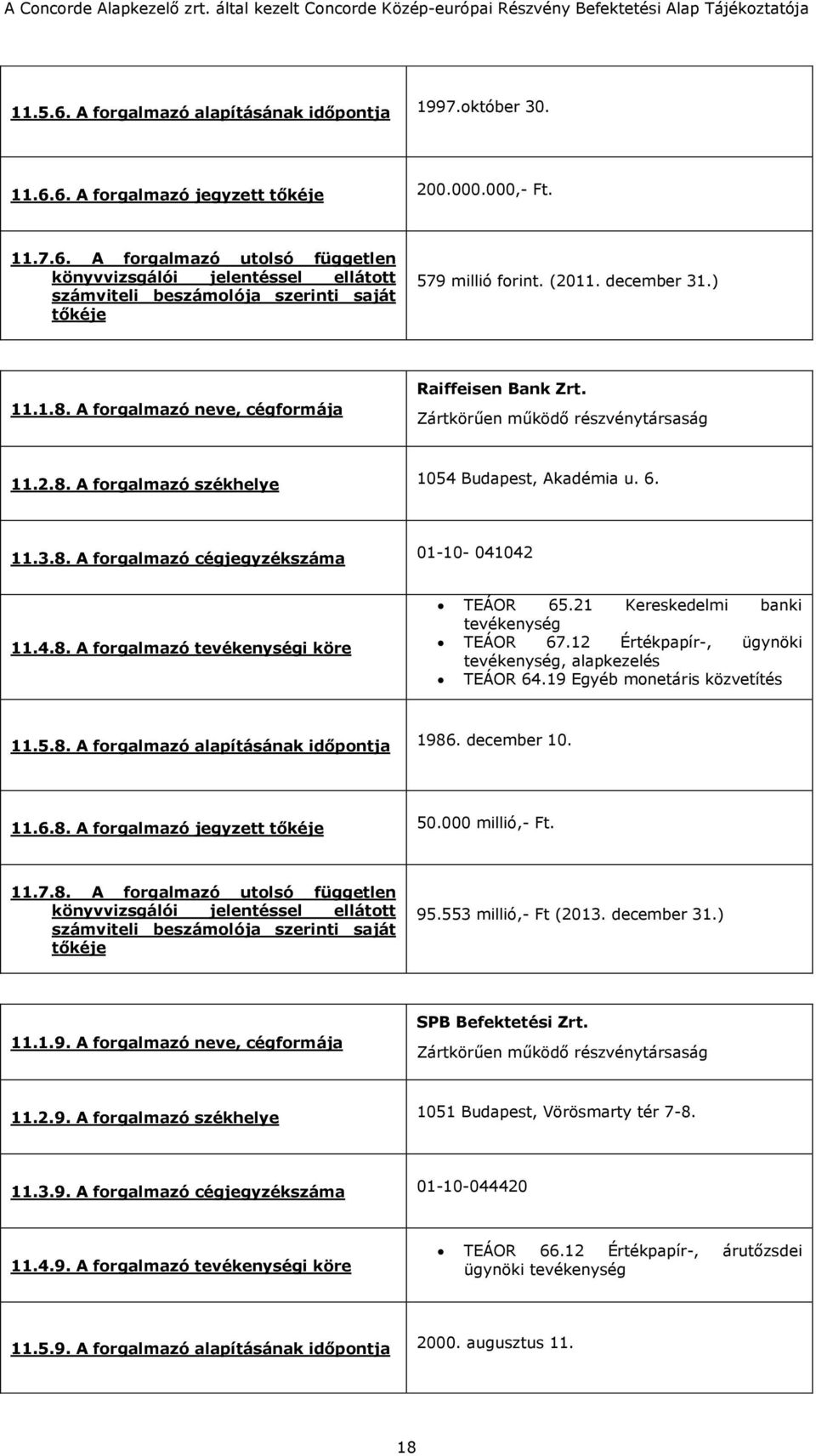 4.8. A forgalmazó tevékenységi köre TEÁOR 65.21 Kereskedelmi banki tevékenység TEÁOR 67.12 Értékpapír-, ügynöki tevékenység, alapkezelés TEÁOR 64.19 Egyéb monetáris közvetítés 11.5.8. A forgalmazó alapításának időpontja 1986.