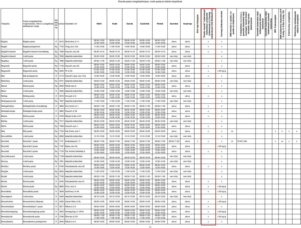 Bogádmindszent kirendeltség Ny 7836 Kossuth utca 28.