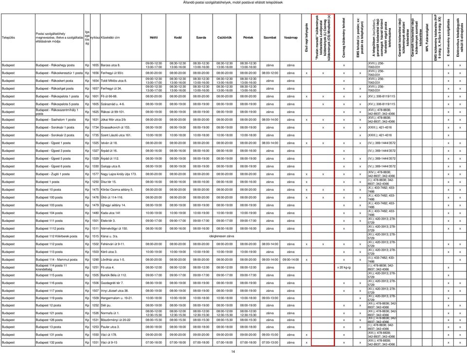 08:00-20:00 08:00-20:00 08:00-20:00 08:00-20:00 08:00-20:00 zárva Budapest Budapest - Rákoskert posta Kp 1654 Toldi Miklós utca 8. Budapest Budapest - Rákosliget posta Kp 1657 Ferihegyi út 34.