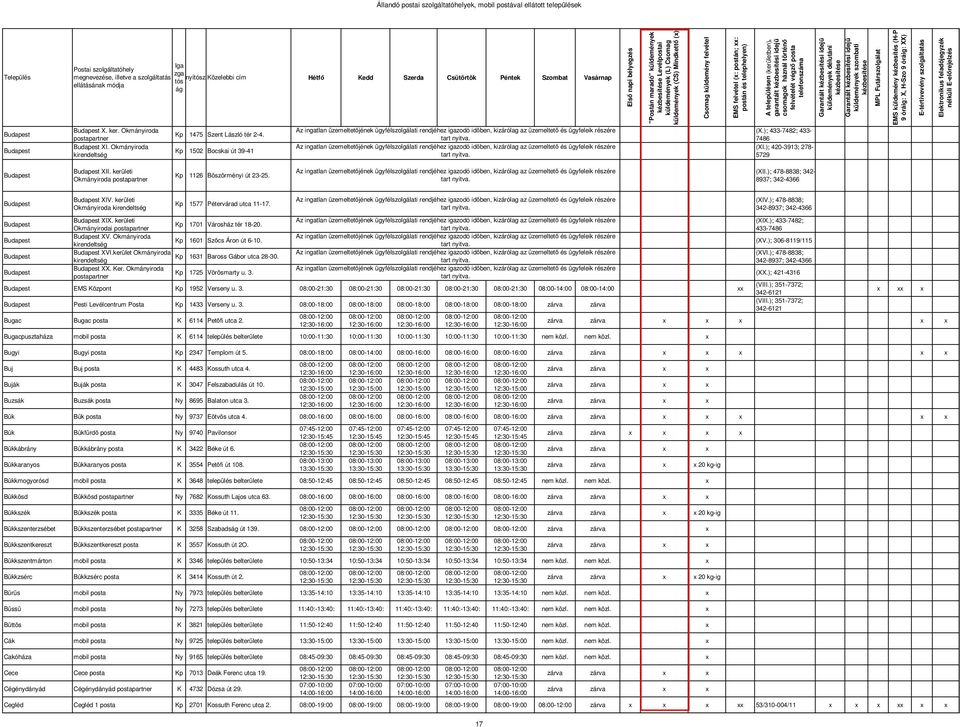 Az ingatlan üzemeltetjének ügyfélszolgálati rendjéhez igazodó idben, kizárólag az üzemeltet és ügyfeleik részére tart nyitva. Levélpostai küldemények (CS) Mindkett () EMS felvétel (: postán; : (X.