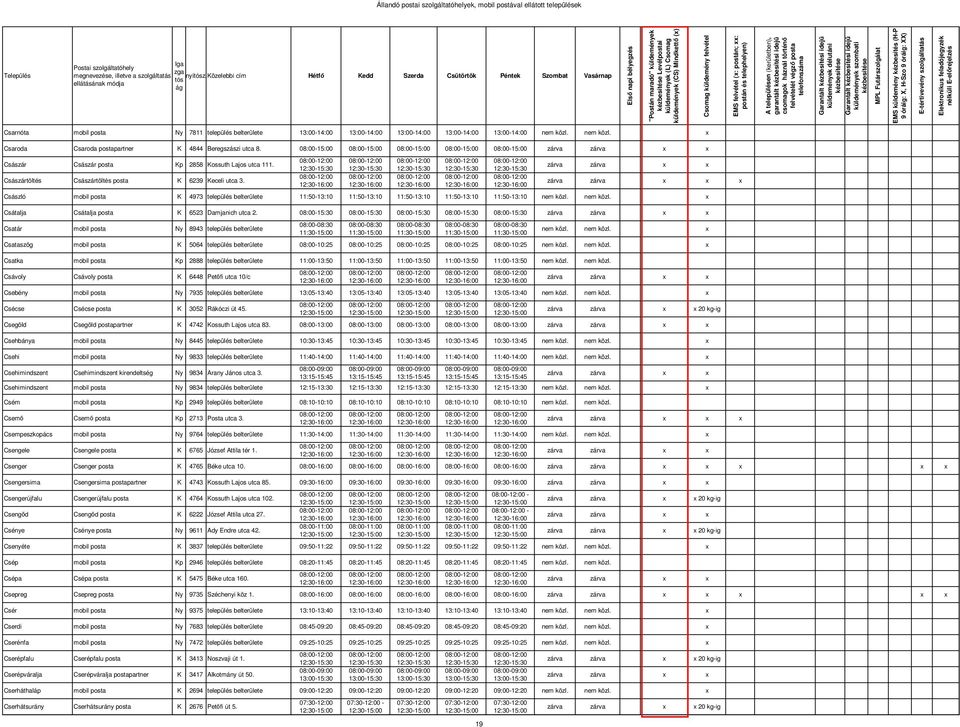 Császártöltés Császártöltés posta K 6239 Keceli utca 3. Császló mobil posta K 4973 település belterülete 11:50-13:10 11:50-13:10 11:50-13:10 11:50-13:10 11:50-13:10 nem közl.