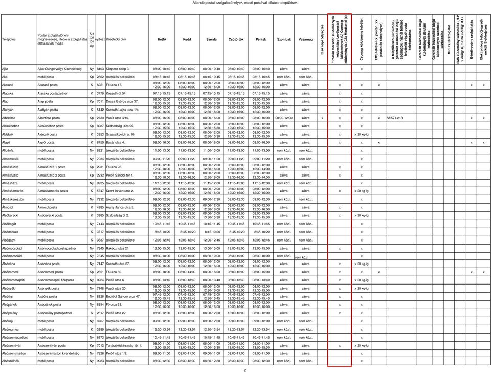 nem közl. Akasztó Akasztó posta K 6221 F utca 47. Alacska Alacska postapartner K 3779 Kossuth út 54.