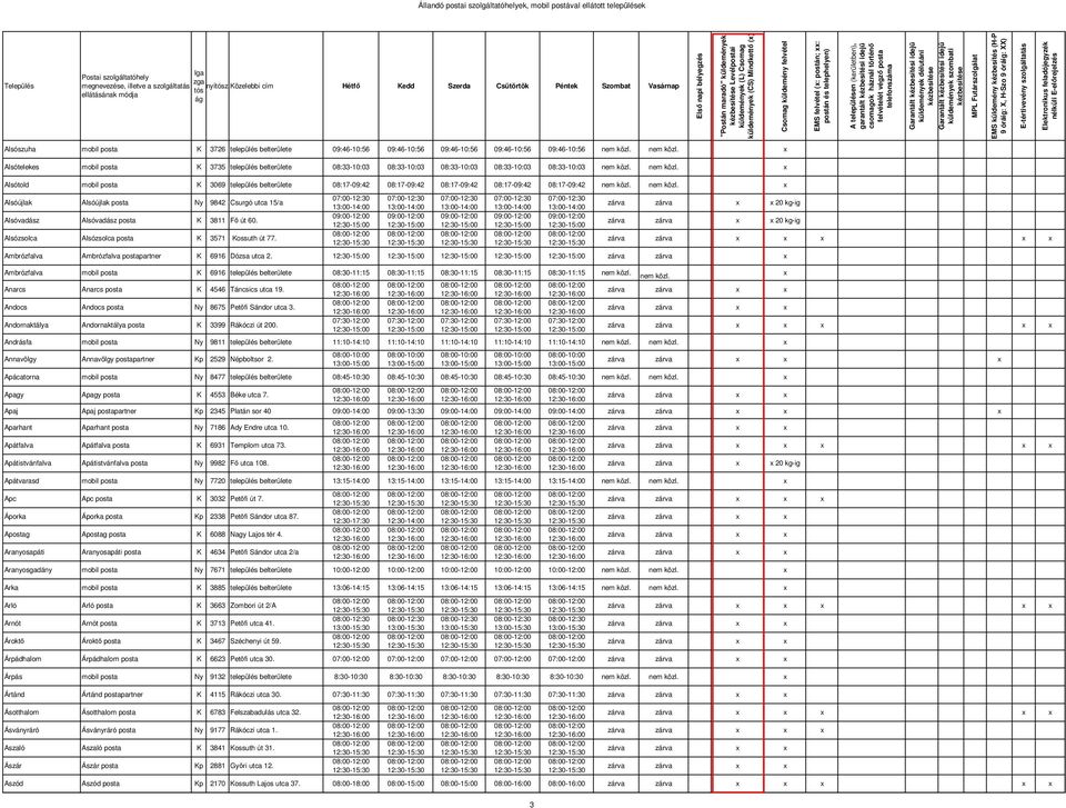 nem közl. Alsótold mobil posta K 3069 település belterülete 08:17-09:42 08:17-09:42 08:17-09:42 08:17-09:42 08:17-09:42 nem közl.