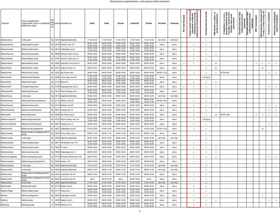 08:00-16:00 08:00-16:00 08:00-16:00 08:00-16:00 08:00-16:00 Balatonfkajár Balatonfkajár posta Ny 8164 Kossuth Lajos utca 13. Balatonföldvár Balatonföldvár posta Ny 8623 Széchenyi Imre utca 5-7.