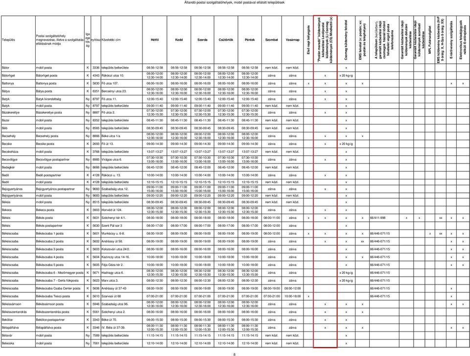 08:00-16:00 08:00-16:00 08:00-16:00 08:00-16:00 08:00-16:00 Bátya Bátya posta K 6351 Bercsényi utca 23. Batyk Batyk kirendeltség Ny 8797 F utca 11.