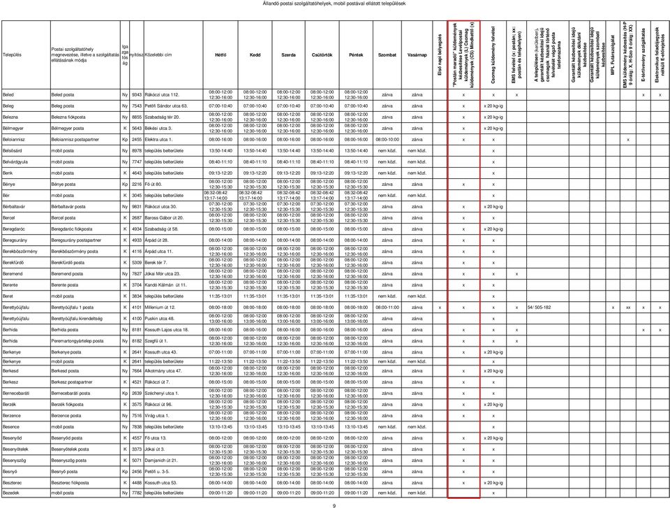 Levélpostai küldemények (CS) Mindkett () EMS felvétel (: postán; : 20 kg-ig 20 kg-ig Beloiannisz Beloiannisz postapartner Kp 2455 Elektra utca 1.