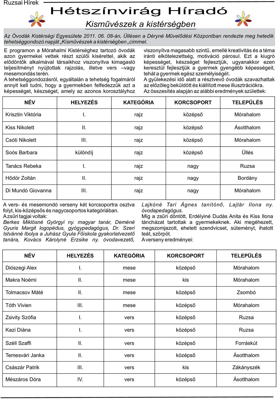 A tehetséggondozásról, egyáltalán a tehetség fogalmáról annyit kell tudni, hogy a gyermekben felfedezzük azt a képességet, készséget, amely az azonos korosztályhoz Kisművészek a kistérségben Az