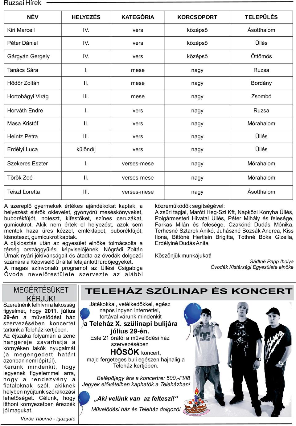 vers nagy Üllés Erdélyi Luca különdíj vers nagy Üllés Szekeres Eszter I. verses-mese nagy Mórahalom Török Zoé II. verses-mese nagy Mórahalom Teiszl Loretta III.