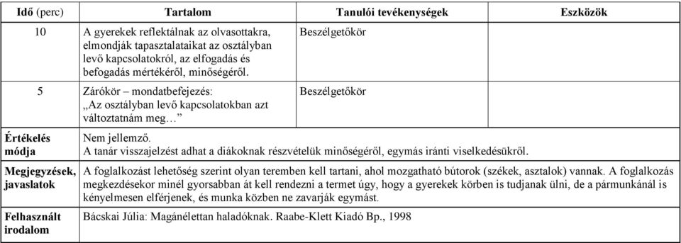 A tanár visszajelzést adhat a diákoknak részvételük minőségéről, egymás iránti viselkedésükről.