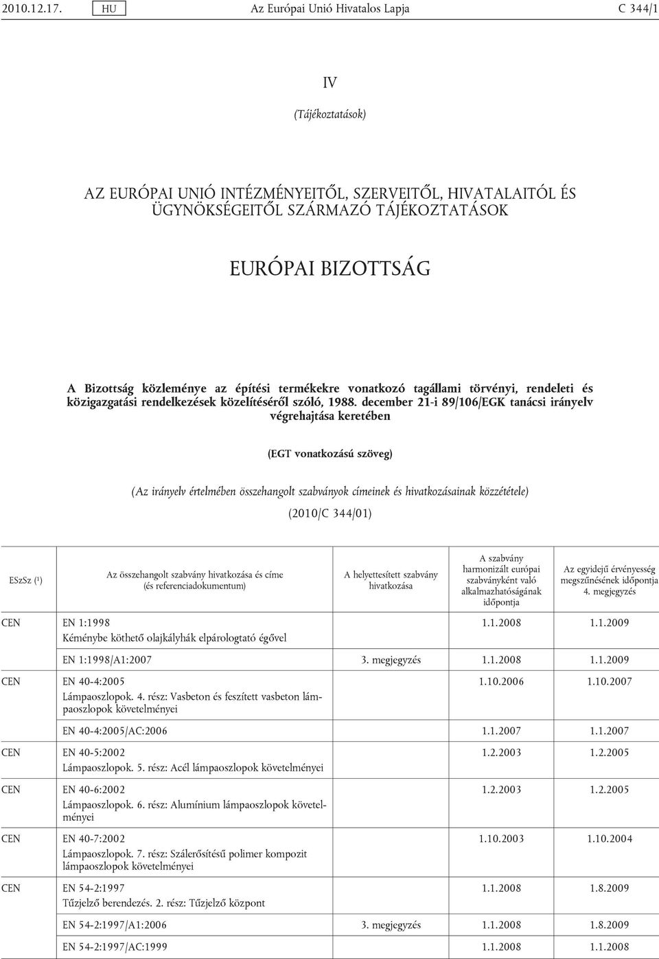 közleménye az építési termékekre vonatkozó tagállami törvényi, rendeleti és közigazgatási rendelkezések közelítéséről szóló, 1988.