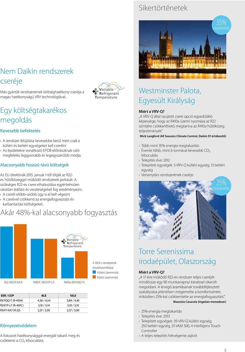 megfelelés leggyorsabb és legegyszerűbb módja. Alacsonyabb hosszú távú költségek Az EU direktívák 2015. január 1-től tiltják az R22- es hűtőközeggel működő rendszerek javítását.