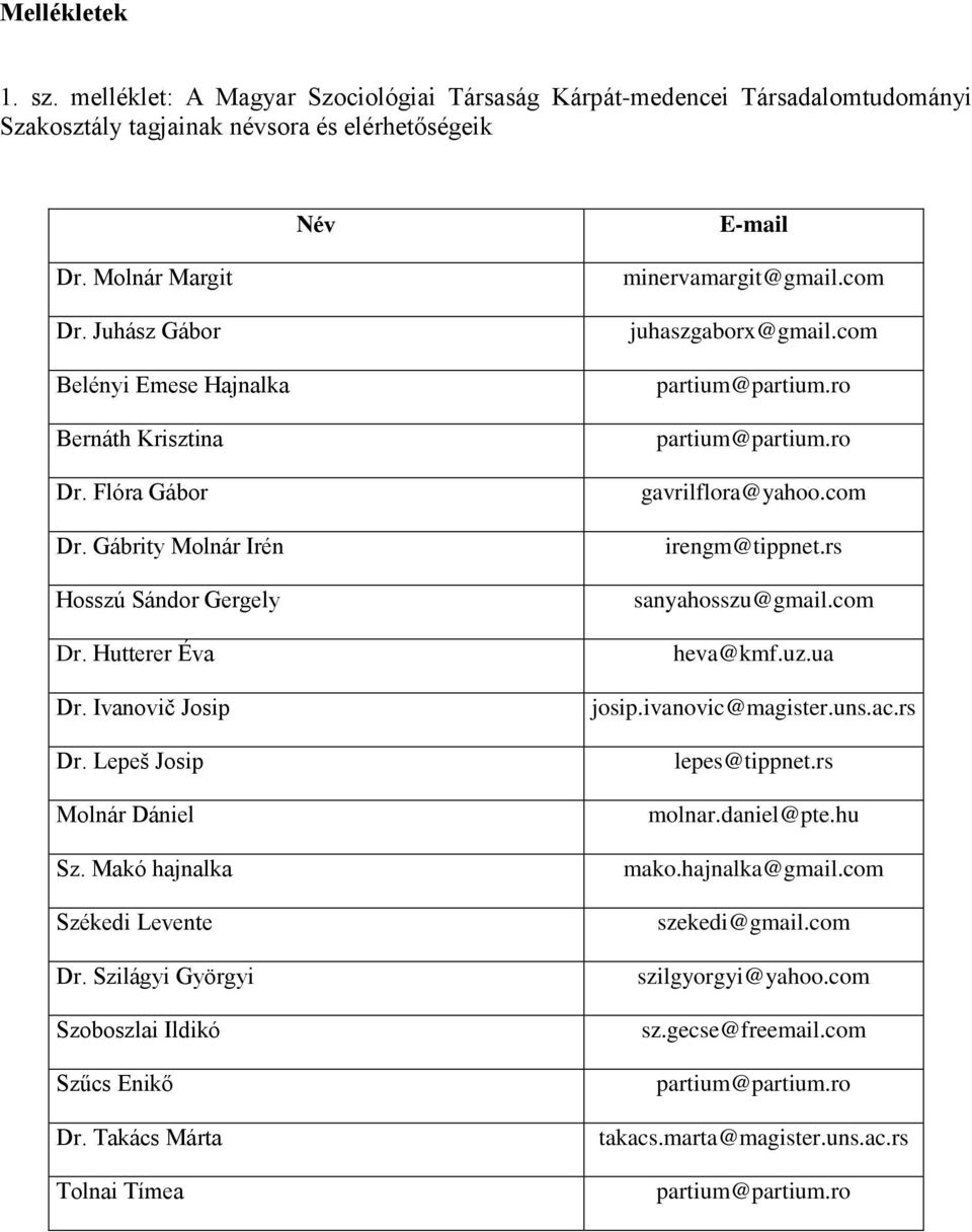 Makó hajnalka Székedi Levente Dr. Szilágyi Györgyi Szoboszlai Ildikó Szűcs Enikő Dr. Takács Márta Tolnai Tímea minervamargit@gmail.com juhaszgaborx@gmail.com partium@partium.ro partium@partium.