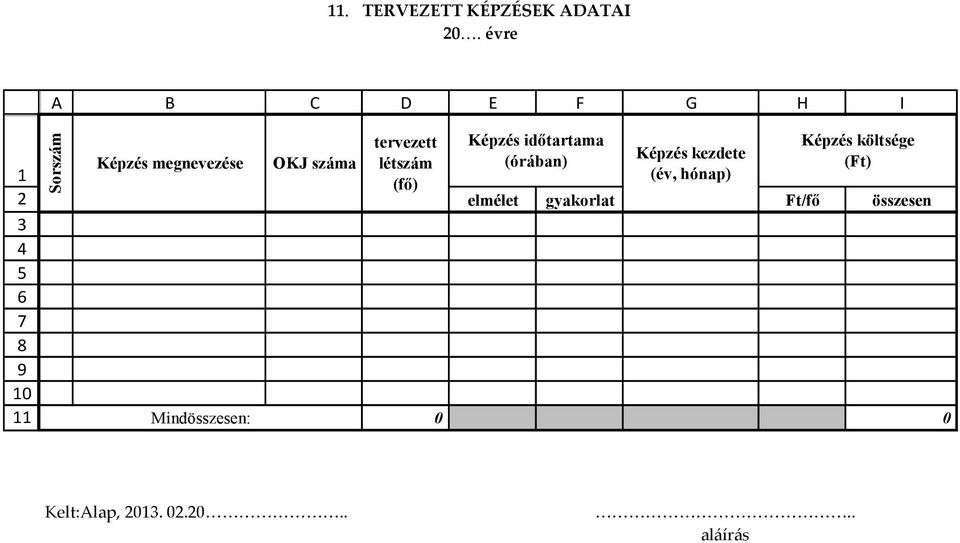 Mindösszesen: OKJ száma tervezett létszám (fő) Képzés időtartama (órában)