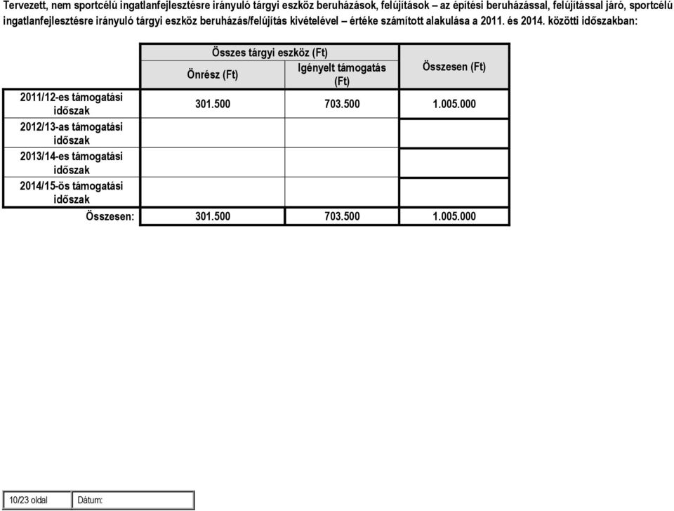 és 2014. közötti ban: Összes tárgyi eszköz (Ft) Önrész (Ft) Igényelt támogatás Összesen (Ft) (Ft) 2011/12-es támogatási 301.500 703.