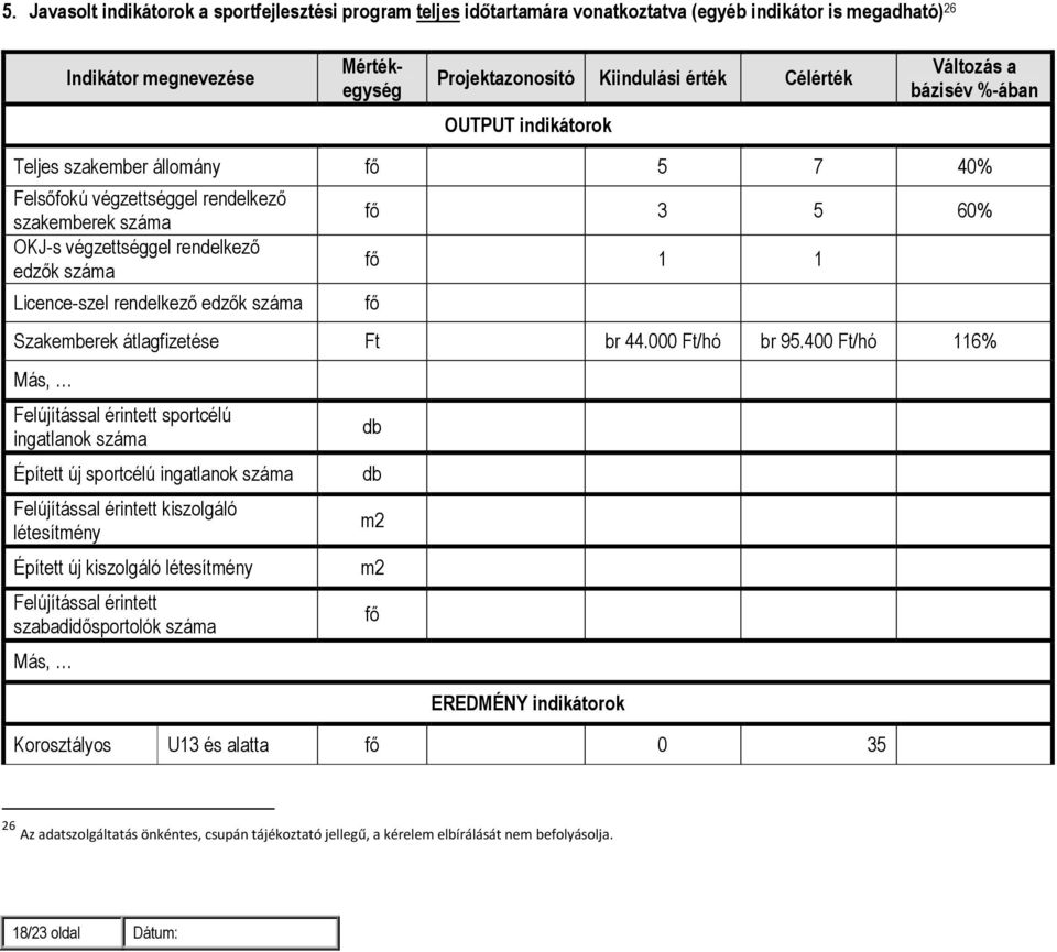 rendelkezı edzık száma fı fı 3 5 60% fı 1 1 Szakemberek átlagfizetése Ft br 44.000 Ft/hó br 95.
