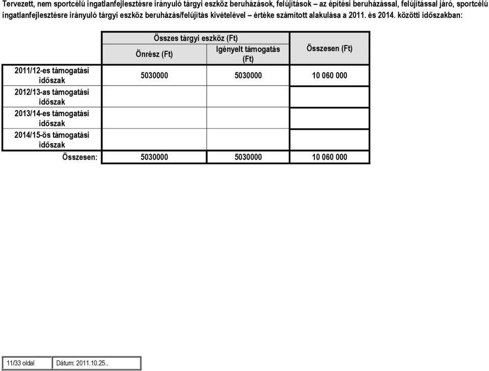 közötti időszakban: Összes tárgyi eszköz (Ft) Önrész (Ft) Igényelt támogatás Összesen (Ft) (Ft) 2011/12-es támogatási időszak 5030000 5030000 10