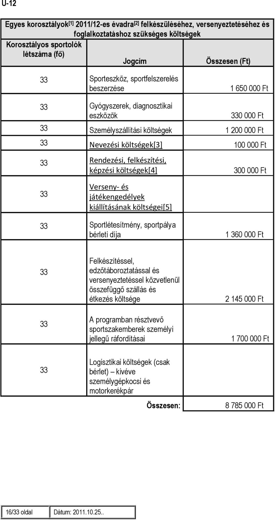 felkészítési, képzési költségek[4] 300 000 Ft 33 Verseny- és játékengedélyek kiállításának költségei[5] 33 Sportlétesítmény, sportpálya bérleti díja 1 360 000 Ft 33 33 Felkészítéssel,