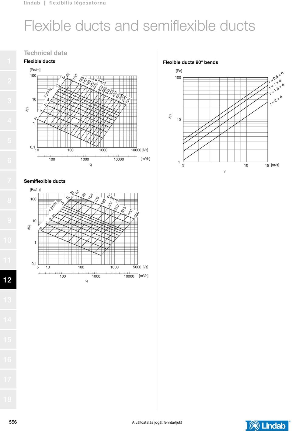 r = d r =, d r = d Δp t 0, 0 00 000 [/s] Seifexibe ducts 0 00 000 q [³/h] v [/s] [Pa/] 0 v