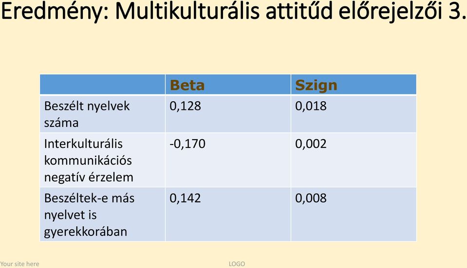 negatív érzelem Beszéltek-e más nyelvet is