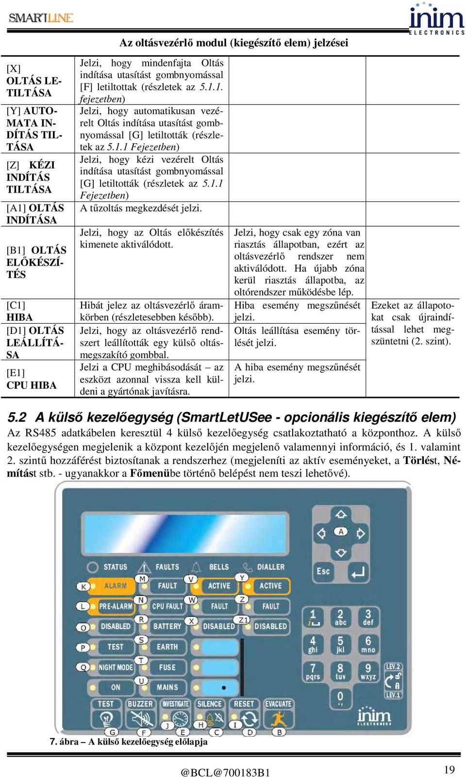 1.1 Fejezetben) Jelzi, hogy kézi vezérelt Oltás indítása utasítást gombnyomással [G] letiltották (részletek az 5.1.1 Fejezetben) A tűzoltás megkezdését jelzi.