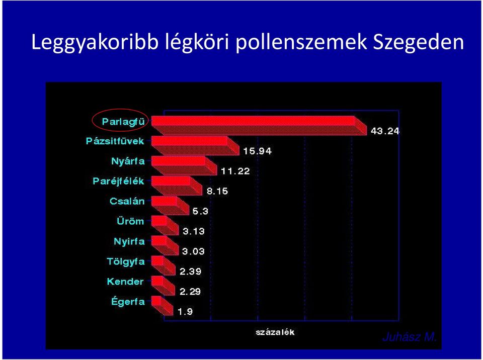 pollenszemek