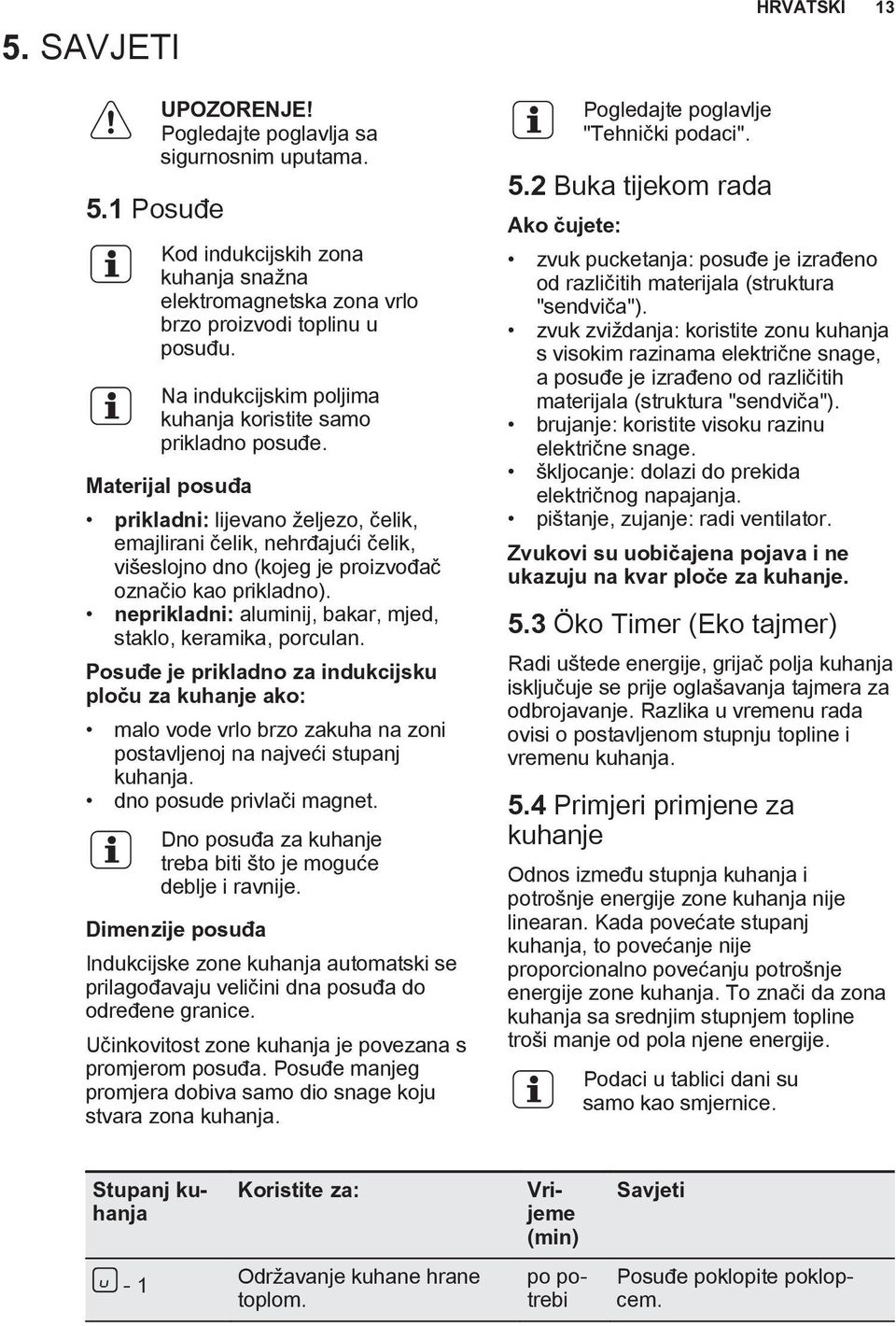 Materijal posuđa prikladni: lijevano željezo, čelik, emajlirani čelik, nehrđajući čelik, višeslojno dno (kojeg je proizvođač označio kao prikladno).