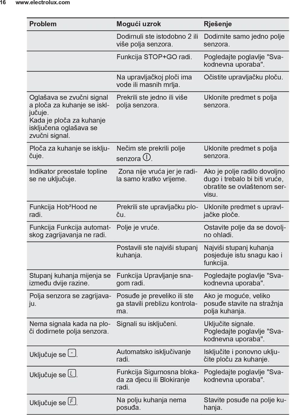 Stupanj kuhanja mijenja se između dvije razine. Polja senzora se zagrijavaju. Nema signala kada na ploči dodirnete polja senzora. Uključuje se. Uključuje se. Uključuje se. Dodirnuli ste istodobno 2 ili više polja senzora.