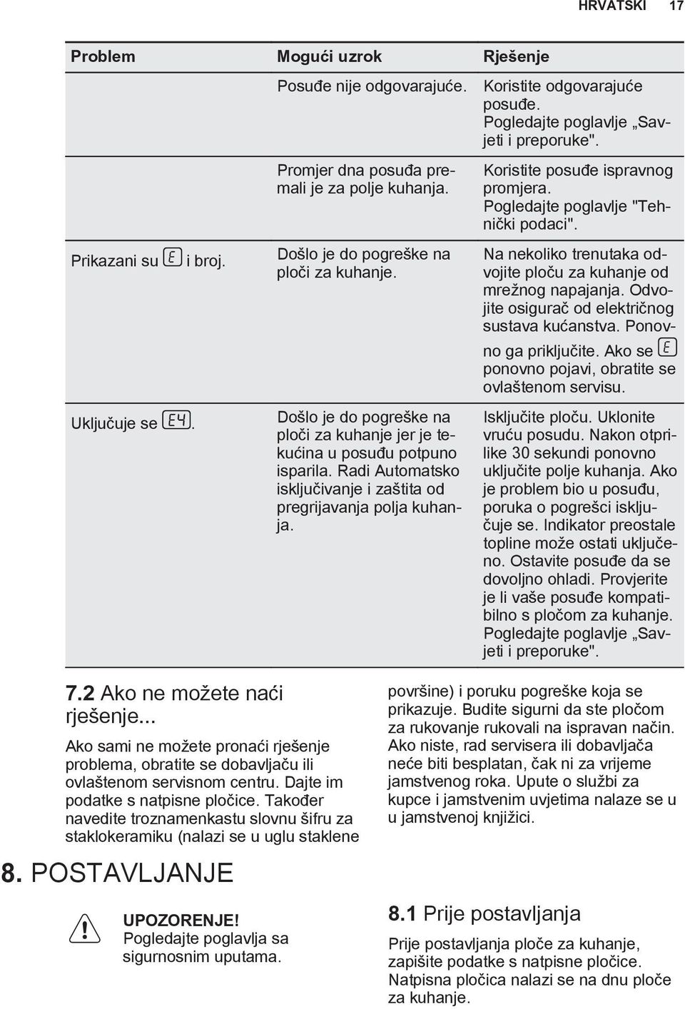 Pogledajte poglavlje Savjeti i preporuke". Koristite posuđe ispravnog promjera. Pogledajte poglavlje "Tehnički podaci". Na nekoliko trenutaka odvojite ploču za kuhanje od mrežnog napajanja.