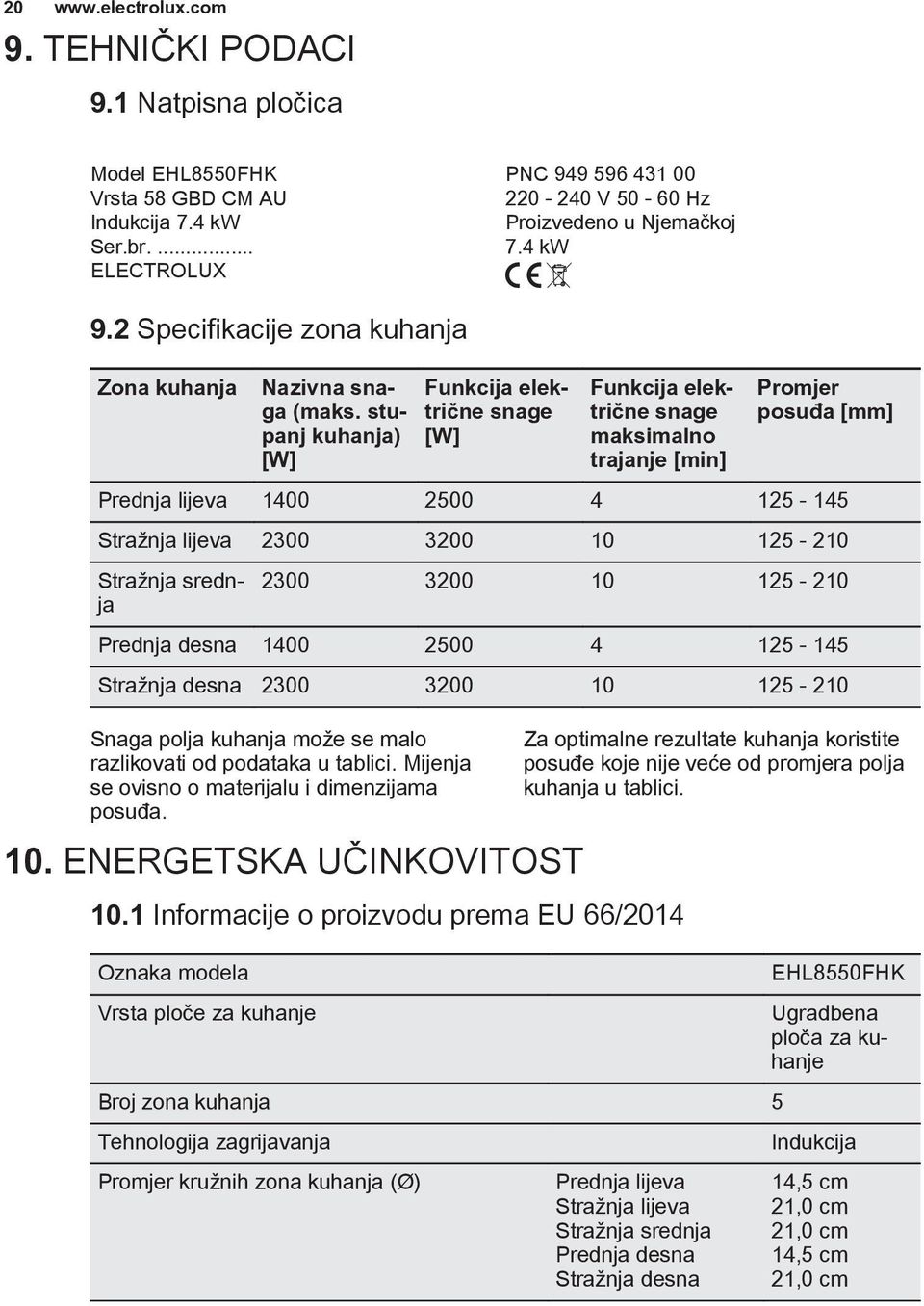 stupanj kuhanja) [W] Funkcija električne snage [W] Funkcija električne snage maksimalno trajanje [min] Promjer posuđa [mm] Prednja lijeva 1400 2500 4 125-145 Stražnja lijeva 2300 3200 10 125-210