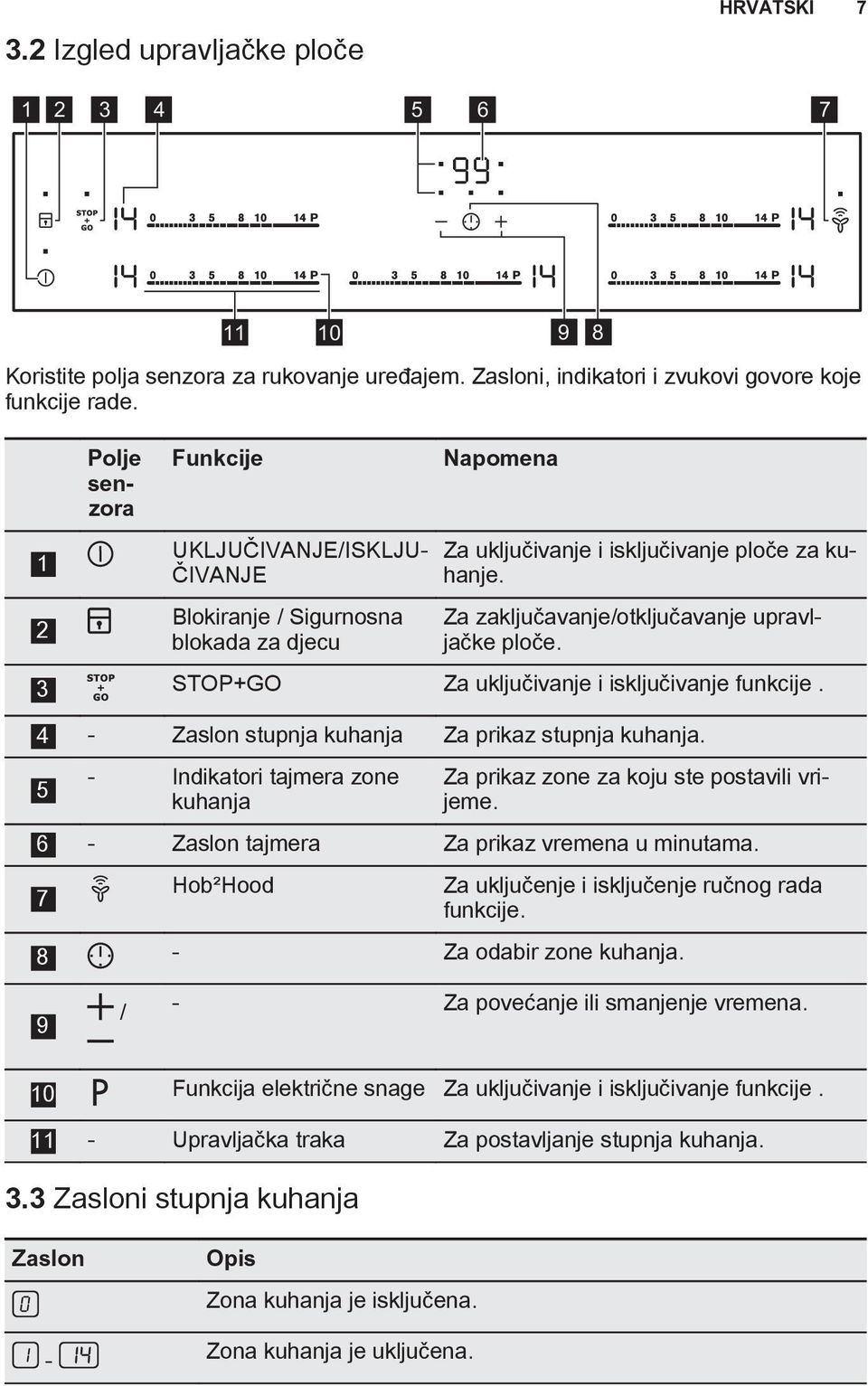 Za zaključavanje/otključavanje upravljačke ploče. 3 STOP+GO Za uključivanje i isključivanje funkcije. 4 - Zaslon stupnja kuhanja Za prikaz stupnja kuhanja.
