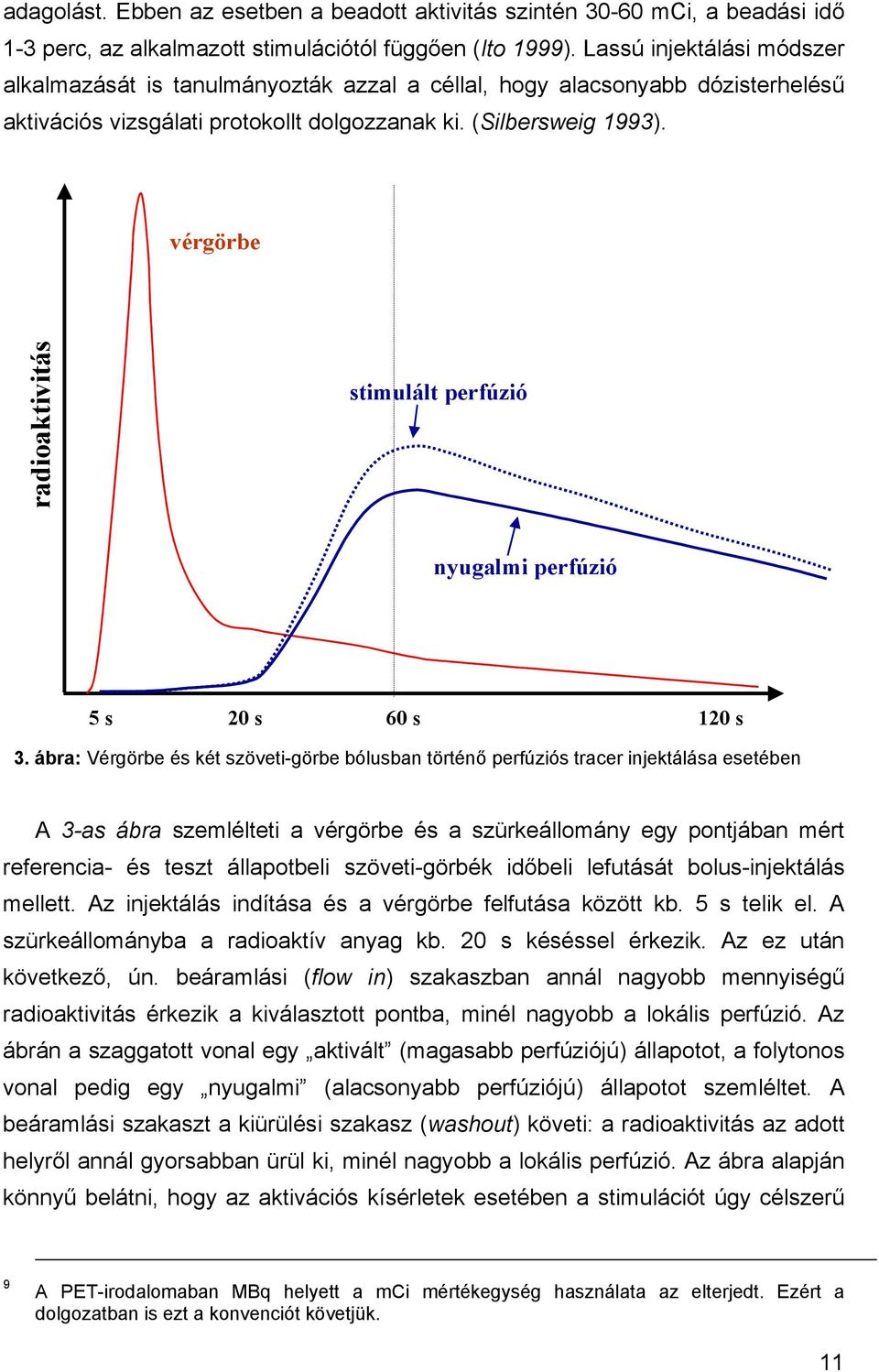 vérgörbe radioaktivitás stimulált perfúzió nyugalmi perfúzió 5 s 20 s 60 s 120 s 3.