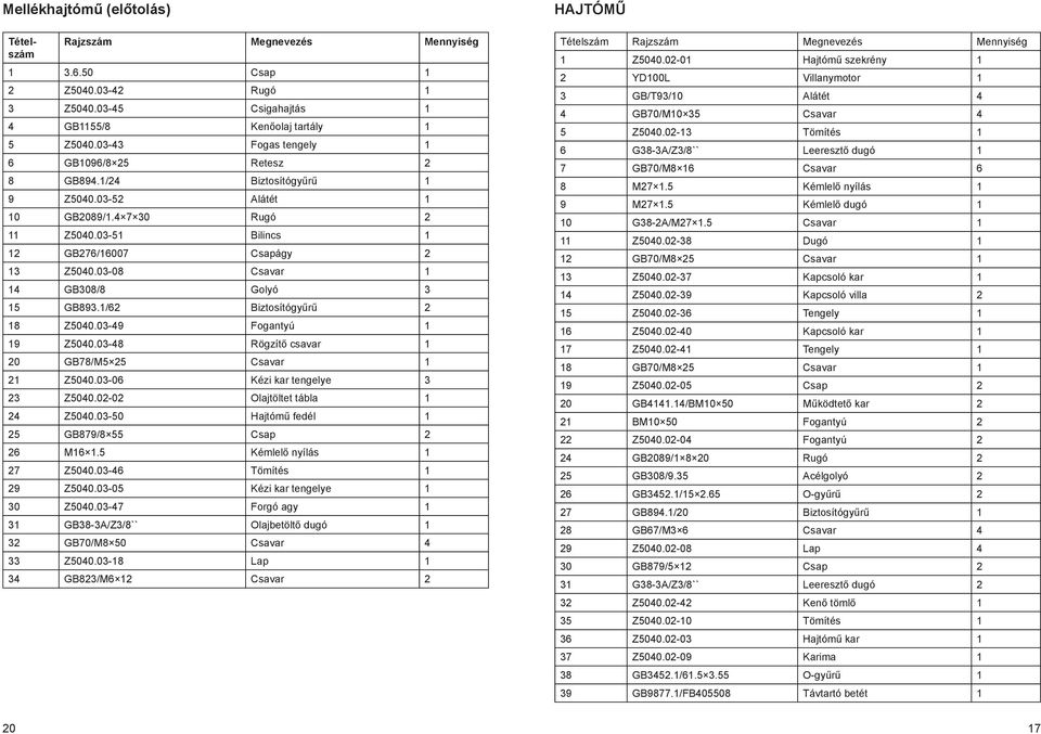 03-08 Csavar 1 14 GB308/8 Golyó 3 15 GB893.1/62 Biztosítógyűrű 2 18 Z5040.03-49 Fogantyú 1 19 Z5040.03-48 Rögzítő csavar 1 20 GB78/M5 25 Csavar 1 21 Z5040.03-06 Kézi kar tengelye 3 23 Z5040.