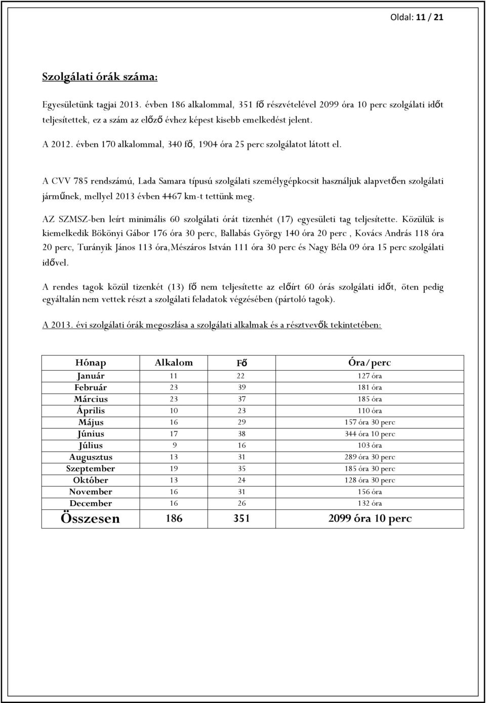 évben 170 alkalommal, 340 fő, 1904 óra 25 perc szolgálatot látott el.