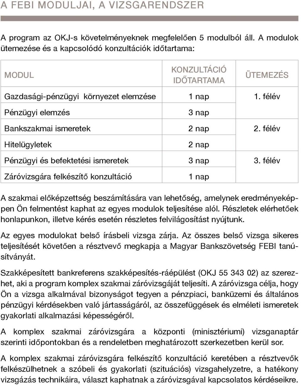 félév Pénzügyi elemzés 3 nap Bankszakmai ismeretek 2 nap 2. félév Hitelügyletek 2 nap Pénzügyi és befektetési ismeretek 3 nap 3.