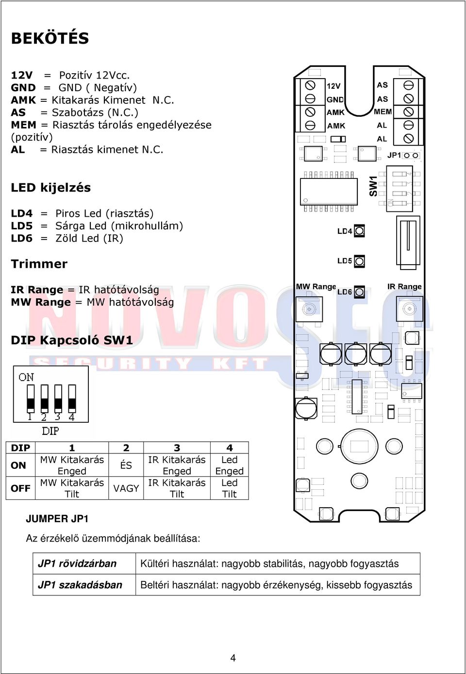 Kapcsoló SW1 DIP 1 2 3 4 MW Kitakarás IR Kitakarás Led ON ÉS Enged Enged Enged MW Kitakarás IR Kitakarás Led OFF VAGY Tilt Tilt Tilt JUMPER JP1 Az érzékelı