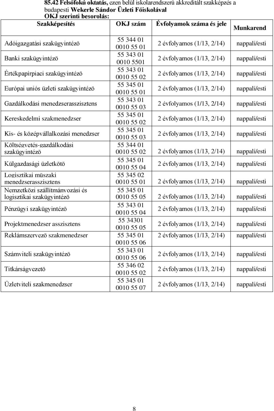 uniós üzleti szakügyintézö 55 345 01 0010 55 01 nappali/esti Gazdálkodási menedzserasszisztens 55 343 01 0010 55 03 nappali/esti Kereskedelmi szakmenedzser 55 345 01 0010 55 02 nappali/esti Kis- és