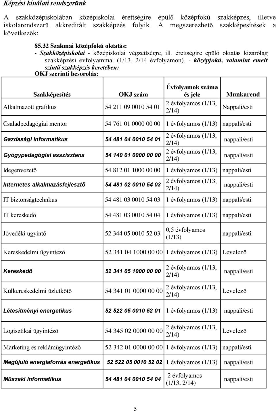 érettségire épülő oktatás kizárólag szakképzési évfolyammal (1/13, 2/14 évfolyamon), - középfokú, valamint emelt szintű szakképzés keretében: OKJ szerinti besorolás: Szakképesítés OKJ szám