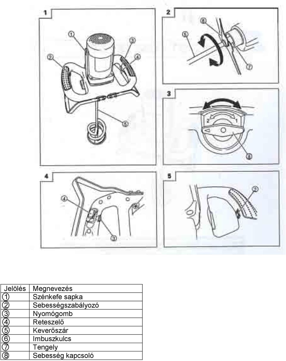 Nyomógomb 4 Reteszelő 5 Keverőszár