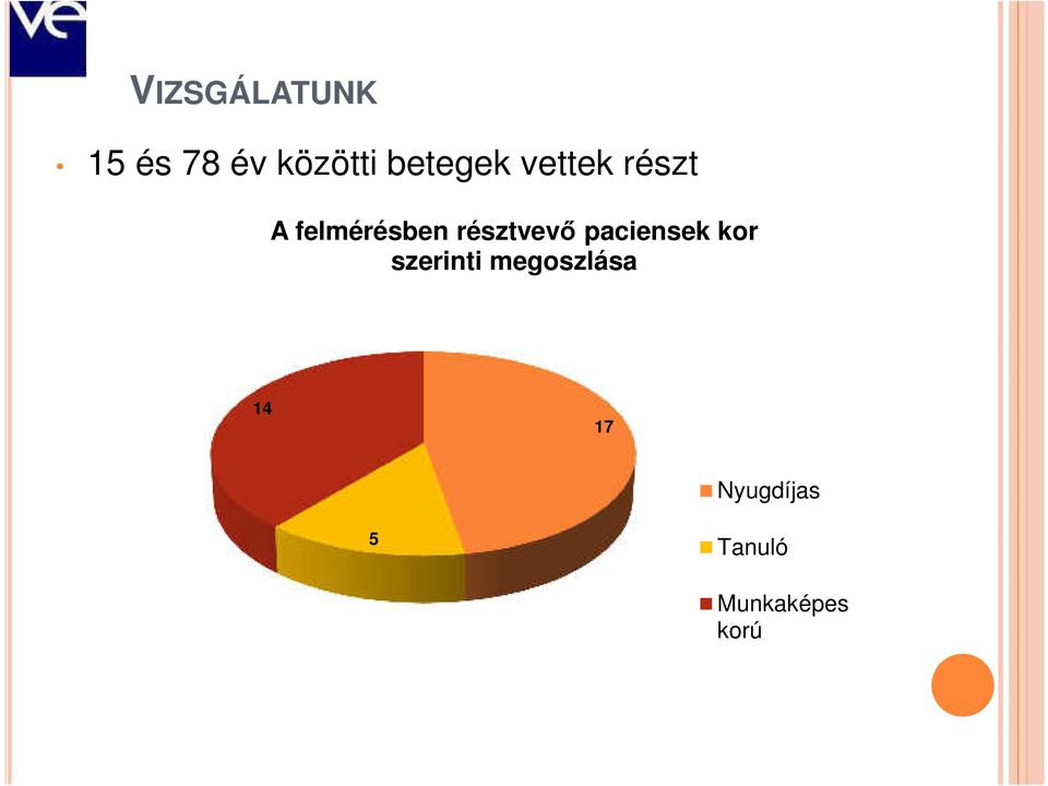 résztvevő paciensek kor szerinti