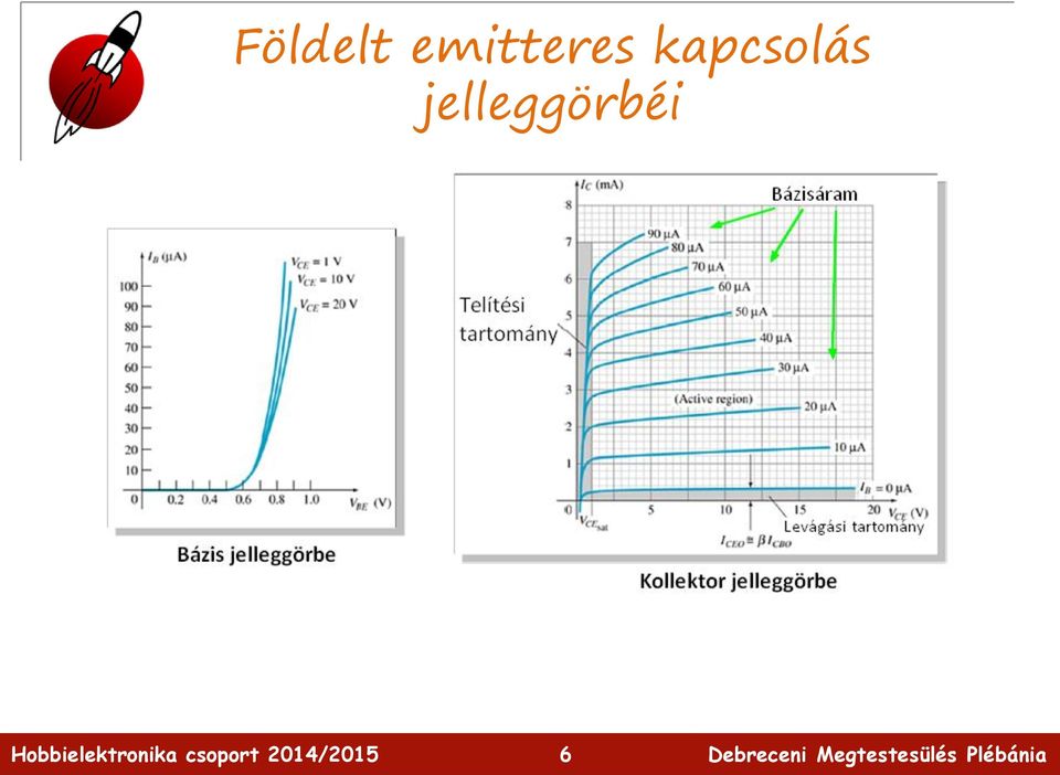 kapcsolás