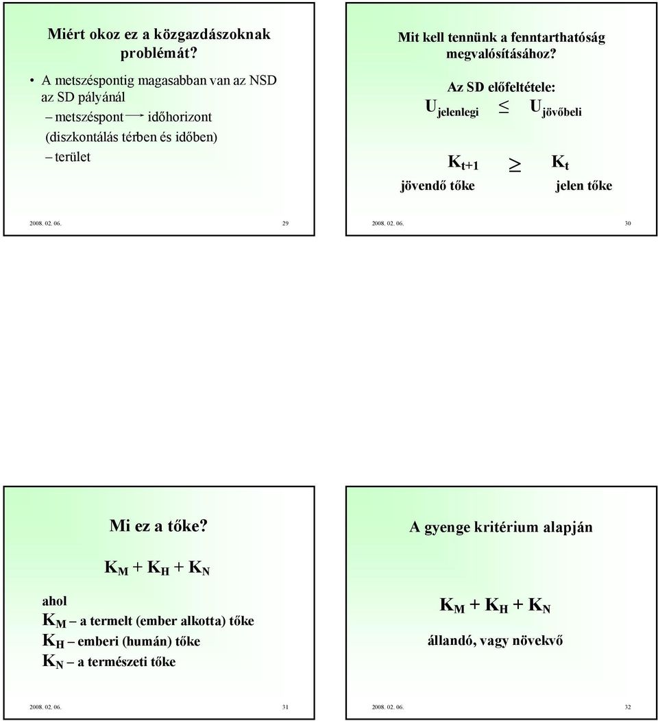 a fenntarthatóság megvalósításához? Az SD előfeltétele: U jelenlegi U jövőbeli jövendő tőke K t+1 K t jelen tőke 2008. 02. 06. 29 2008.