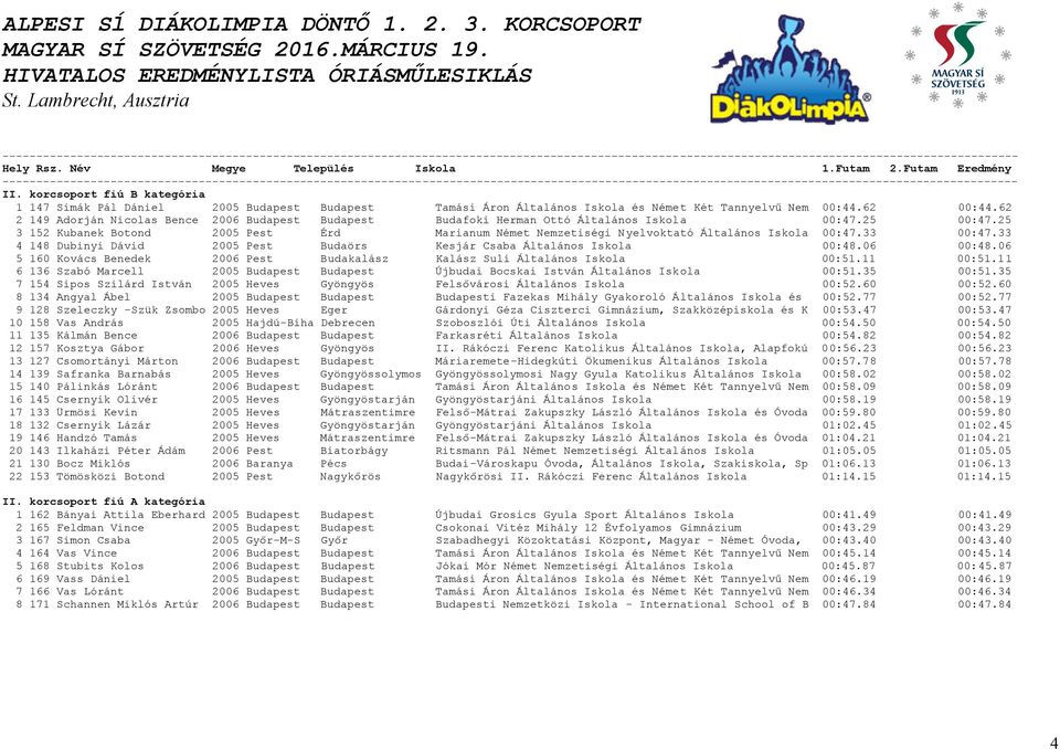 25 3 152 Kubanek Botond 2005 Pest Érd Marianum Német Nemzetiségi Nyelvoktató Általános Iskola 00:47.33 00:47.33 4 148 Dubinyi Dávid 2005 Pest Budaörs Kesjár Csaba Általános Iskola 00:48.06 00:48.