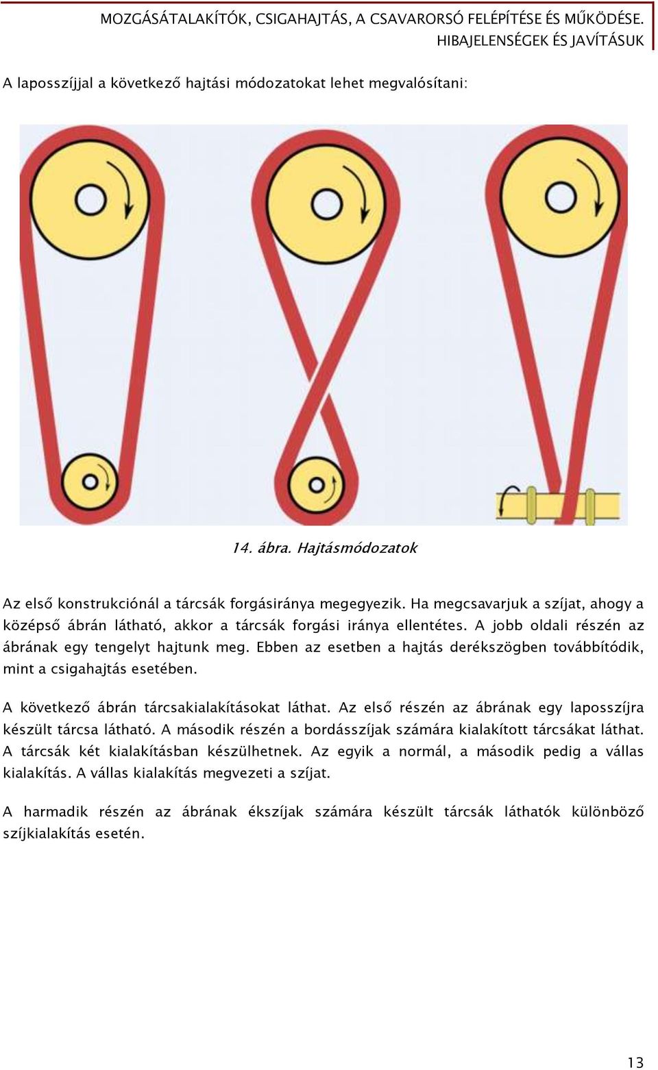 Ebben az esetben a hajtás derékszögben továbbítódik, mint a csigahajtás esetében. A következő ábrán tárcsakialakításokat láthat. Az első részén az ábrának egy laposszíjra készült tárcsa látható.