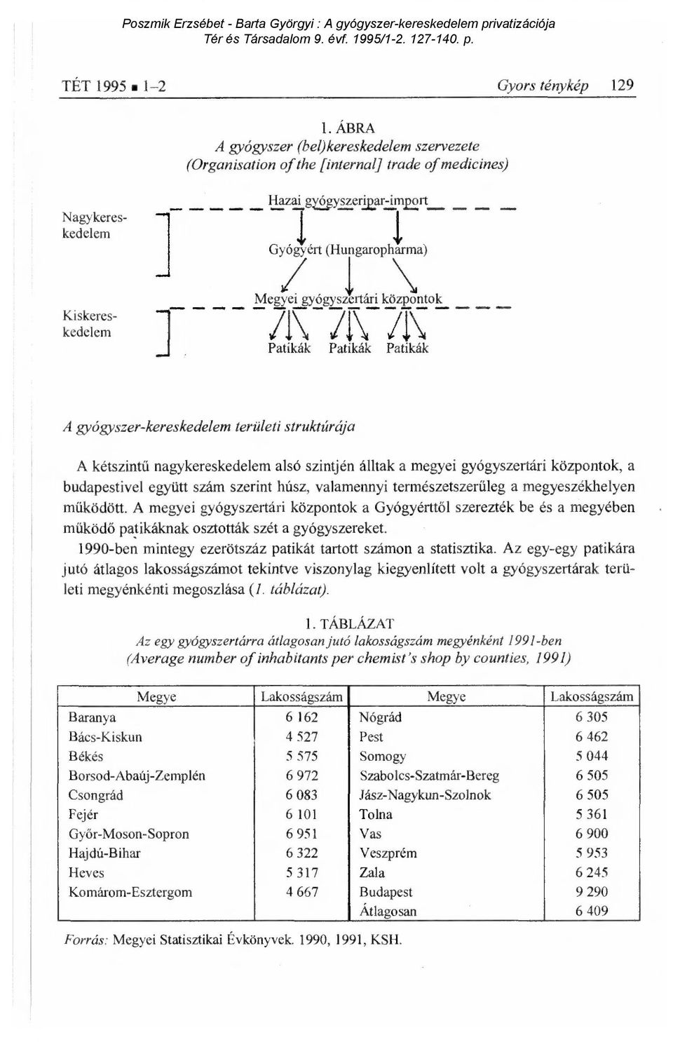 gyógyszertári központok /1\ 1/1\ 11\4 Pat kák Patikák Patikák A gyógyszer-kereskedelem területi struktúrája A kétszintű nagykereskedelem alsó szintjén álltak a megyei gyógyszertári központok, a