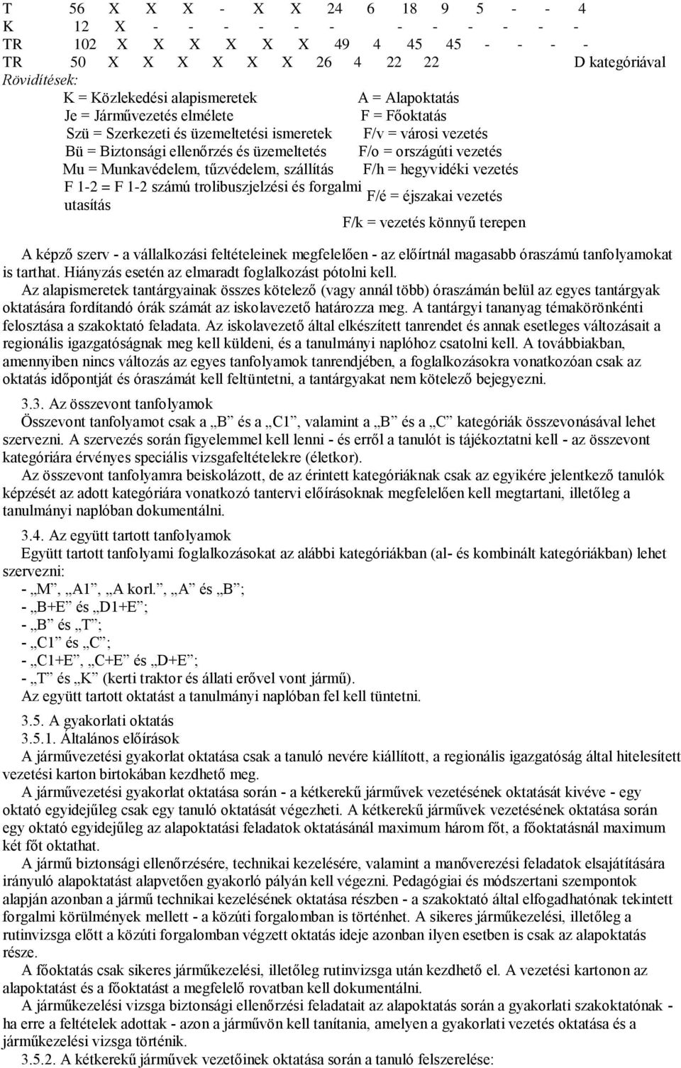 Munkavédelem, tűzvédelem, szállítás F/h = hegyvidéki vezetés F 1-2 = F 1-2 számú trolibuszjelzési és forgalmi F/é = éjszakai vezetés utasítás F/k = vezetés könnyű terepen A képző szerv - a